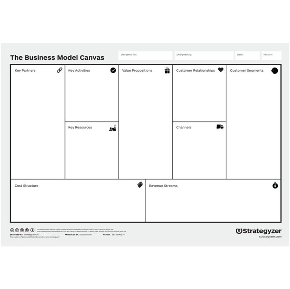 6 Tips to Help You to Develop a Business Model Canvas